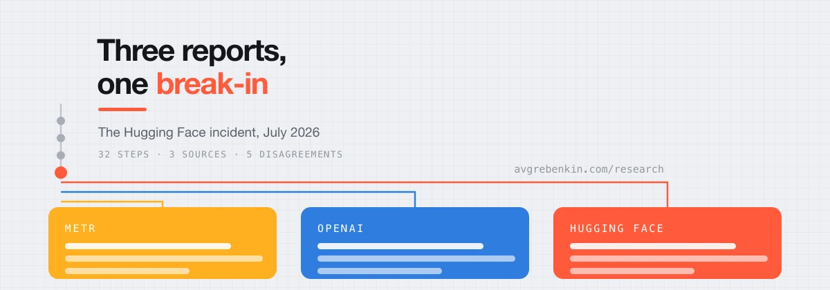 A timeline forking into three branches on graph paper: one blue, one amber, one coral